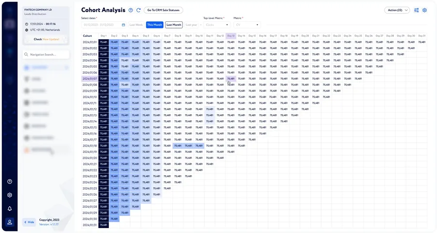 Cohort Analysis