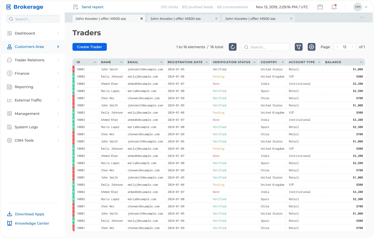 Traders Overview