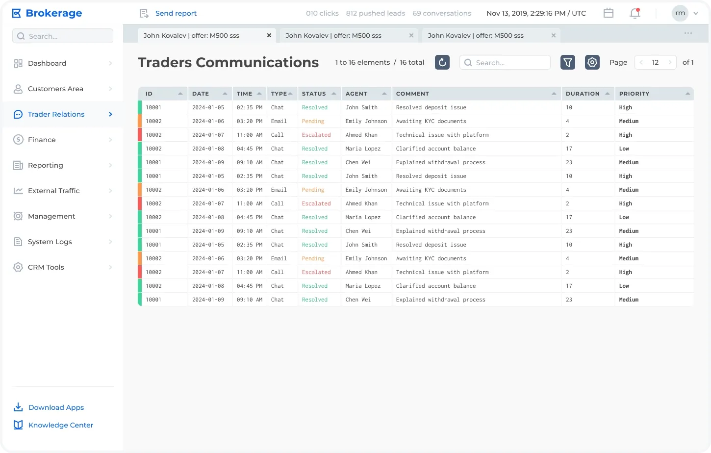 Traders Communications Table