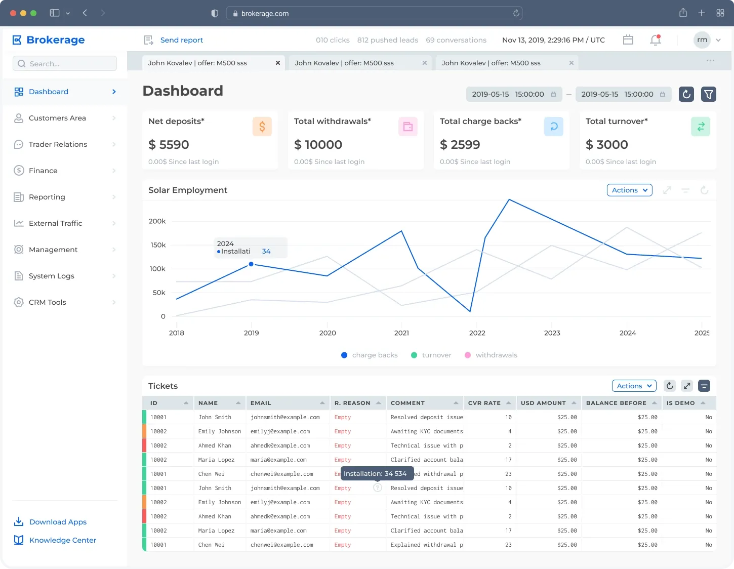 Dashboard Overview