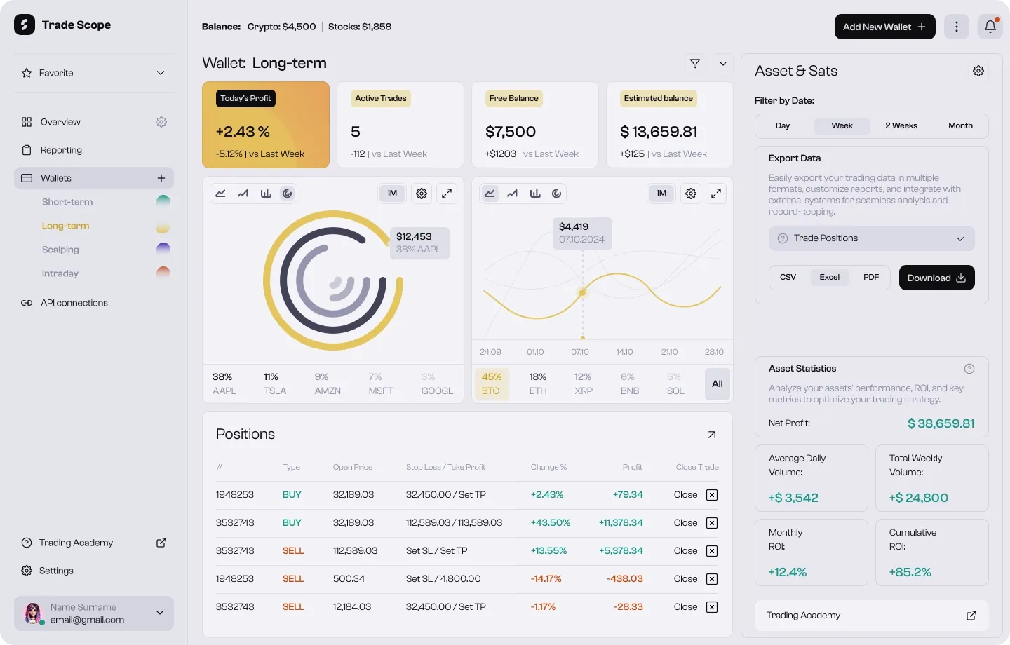 Wallet Management