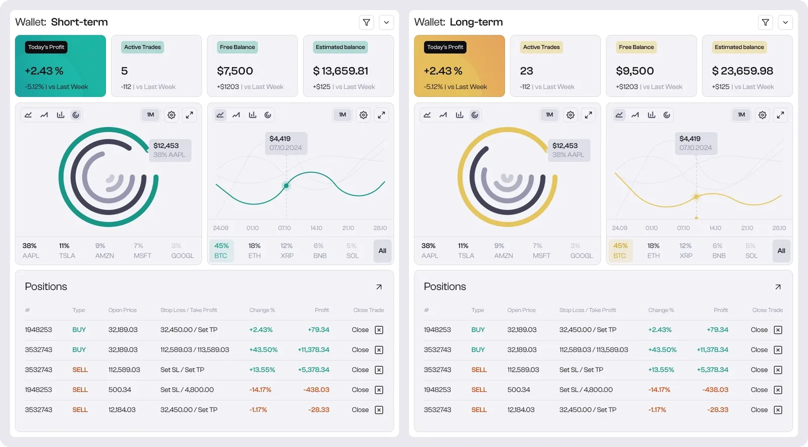 Wallet Management
