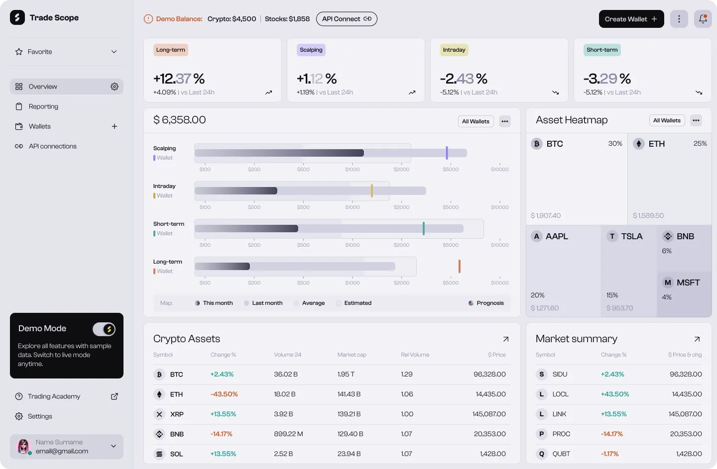 Dashboard Overview